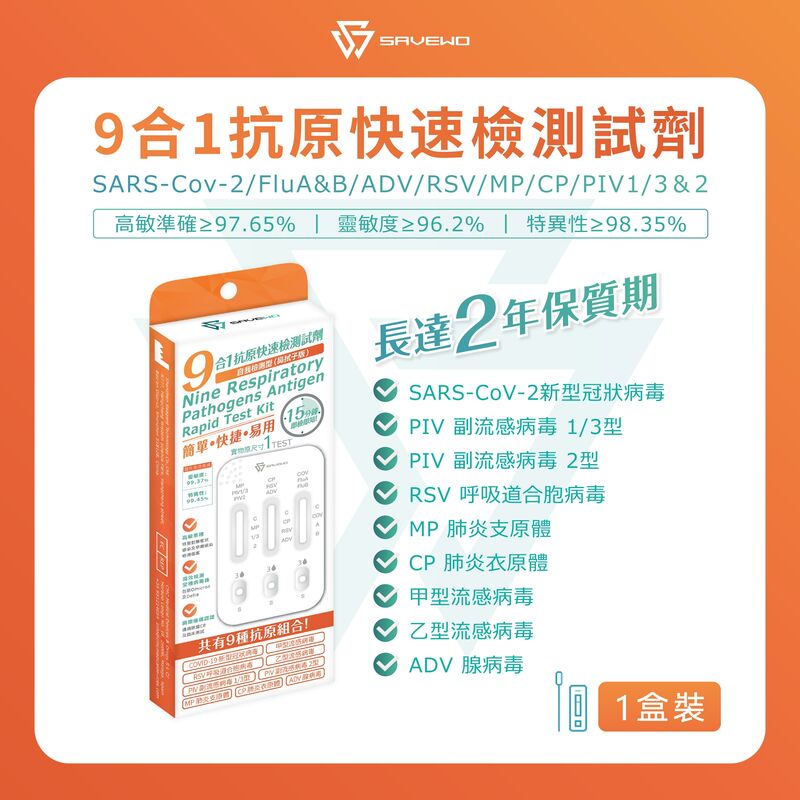 *1支裝* SAVEWO 九合一抗原快速檢測試劑 (新型冠狀病毒 Covid-19 / 呼吸道合胞病毒 RSV / 甲型流感 Flu A/ ⼄型流感 Flu B/ 腺病毒 RSV/ 肺炎支原體 MP/副流感 PIV 1/3型/副流感PIV 2型/肺炎衣原體 CP)